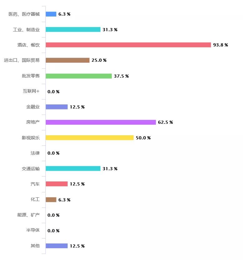 上海品聘企业管理咨询有限公司